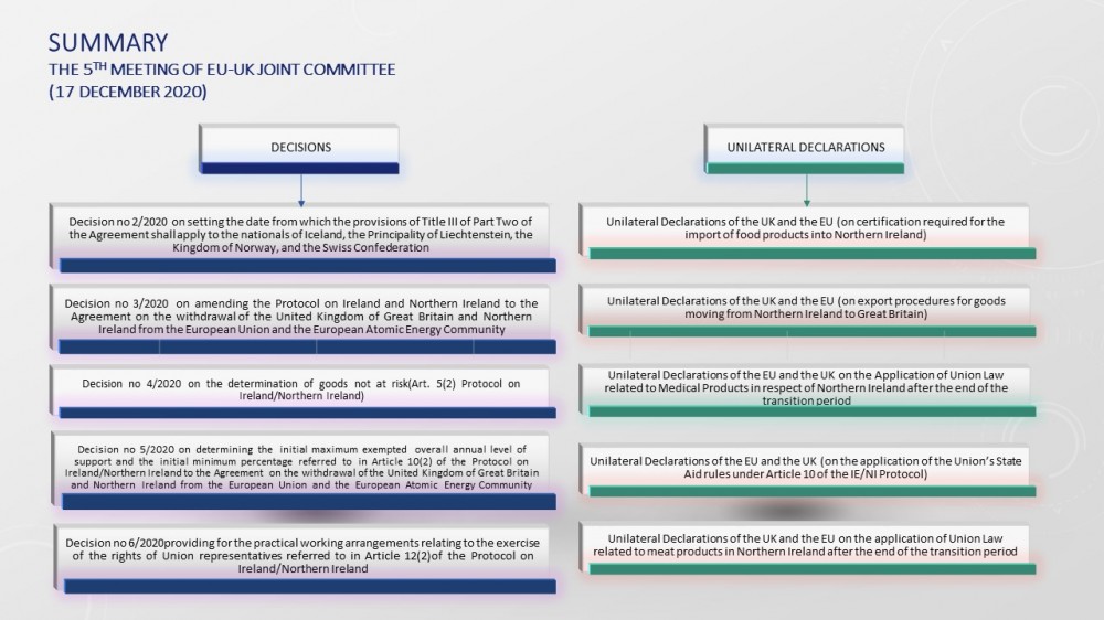 The withdrawal agreement between the EU and the UK